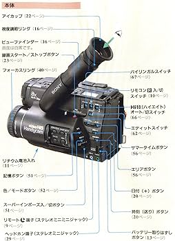 Amazon | SONY CCD-TR705 ハンディカム Hi8ビデオカメラ | ビデオ