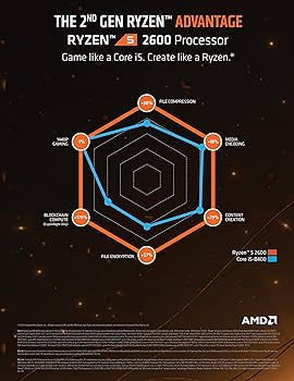 Amazon.com: AMD Ryzen 5 2600 Processor with Wraith Stealth Cooler