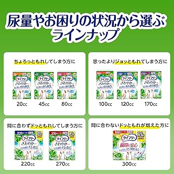 Amazon | ライフリー さわやかパッド 女性用 120cc 多い時でも安心用