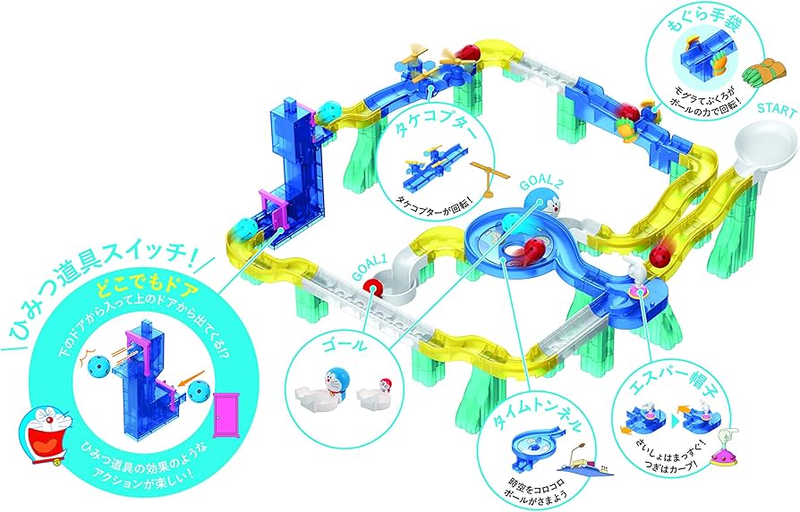 Amazon | ころがスイッチ ドラえもん ワープキット(対象年齢:3歳以上