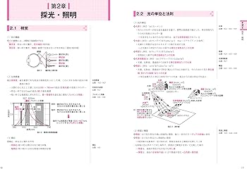 一級建築士 学科試験 独習合格テキスト 学科Ⅱ(環境・設備) | 雲母未来