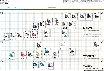 Amazon.co.jp: Burton(バートン) スノーボード ビンディング メンズ