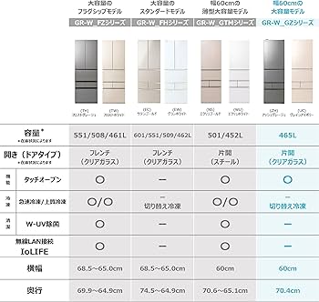 Amazon | TOSHIBA(東芝) 冷蔵庫 幅60.0㎝ 465L 左開き GR-W470GZL(ZH