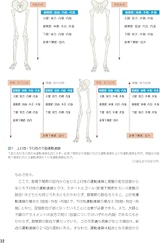 整形外科医のための 股関節のスポーツ診療のすべて | 福島健介 |本
