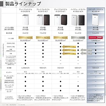 Amazon.co.jp: シャープ 加湿 空気清浄機 KC-S50-W プラズマクラスター