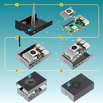 Amazon.com: iRasptek Starter Kit for Raspberry Pi 5 RAM 8GB-128GB