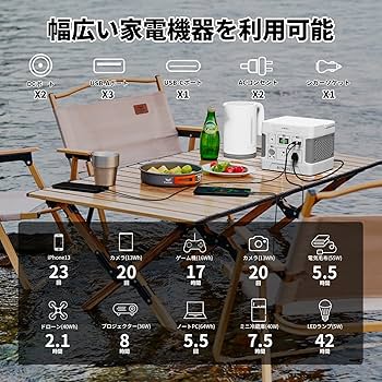 Amazon.co.jp: AIWOLL ポータブル電源 リン酸鉄355Wh ソーラーパネル