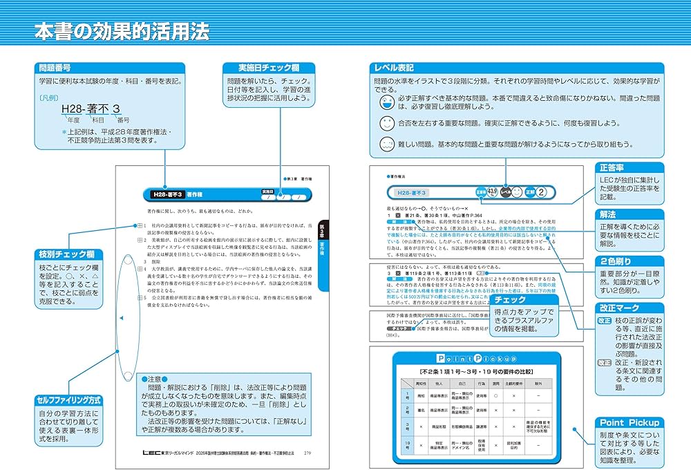 2026年版 弁理士試験 体系別 短答過去問 条約・著作権法・不正競争防止