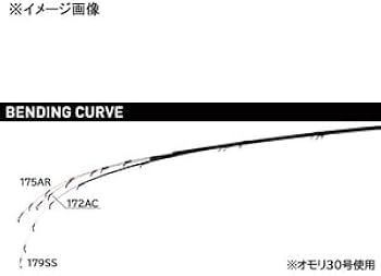 Amazon | がまかつ カワハギ竿 エクスシグナル カワハギ 172AC