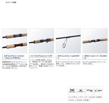 Amazon | シマノ(SHIMANO) トラウトロッド カーディフNX 2021 S43UL-4