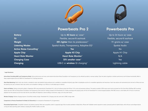 Amazon.com: Beats Powerbeats Pro Wireless Earbuds - Apple H1