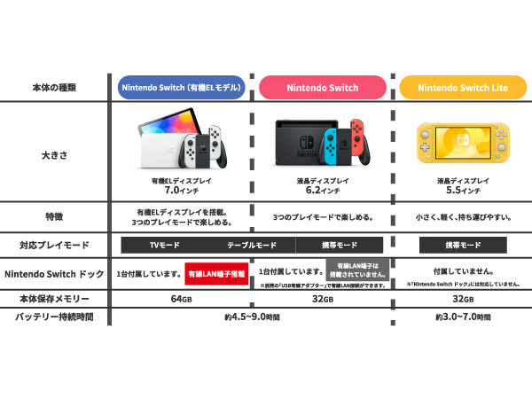 Amazon.co.jp: Nintendo Switch Lite ターコイズ : Video Games