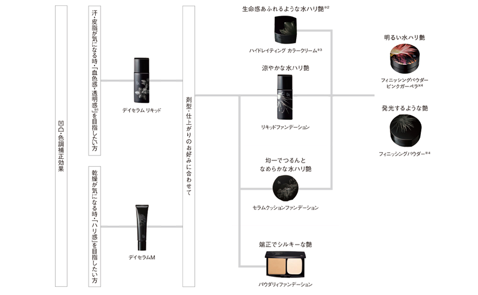 Amazon.co.jp: ポーラ B.A フィニッシングパウダー ピンクガーベラ 12g