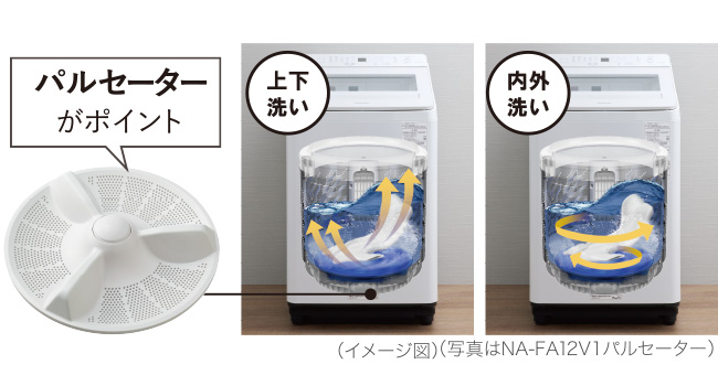 Amazon.co.jp: パナソニック 全自動洗濯機 7kg ホワイト NA-FA7H1-W