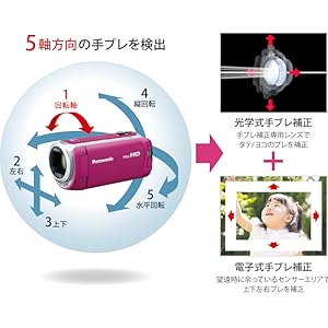 Amazon.co.jp: パナソニック HDビデオカメラ 64GB ワイプ撮り 高倍率90