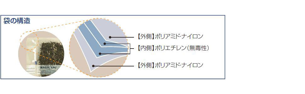 Amazon.co.jp: 真空パック器 マジックバック エリート300Plus : ホーム