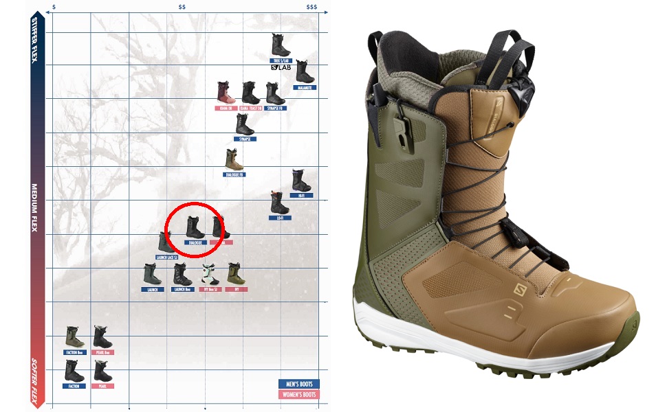 Amazon | SALOMON(サロモン) スノーボードブーツ メンズ DIALOGUE WIDE