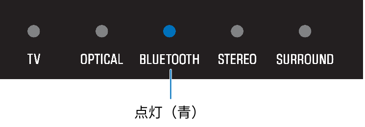 SR-B20A | Bluetooth®機器の音声を聴く