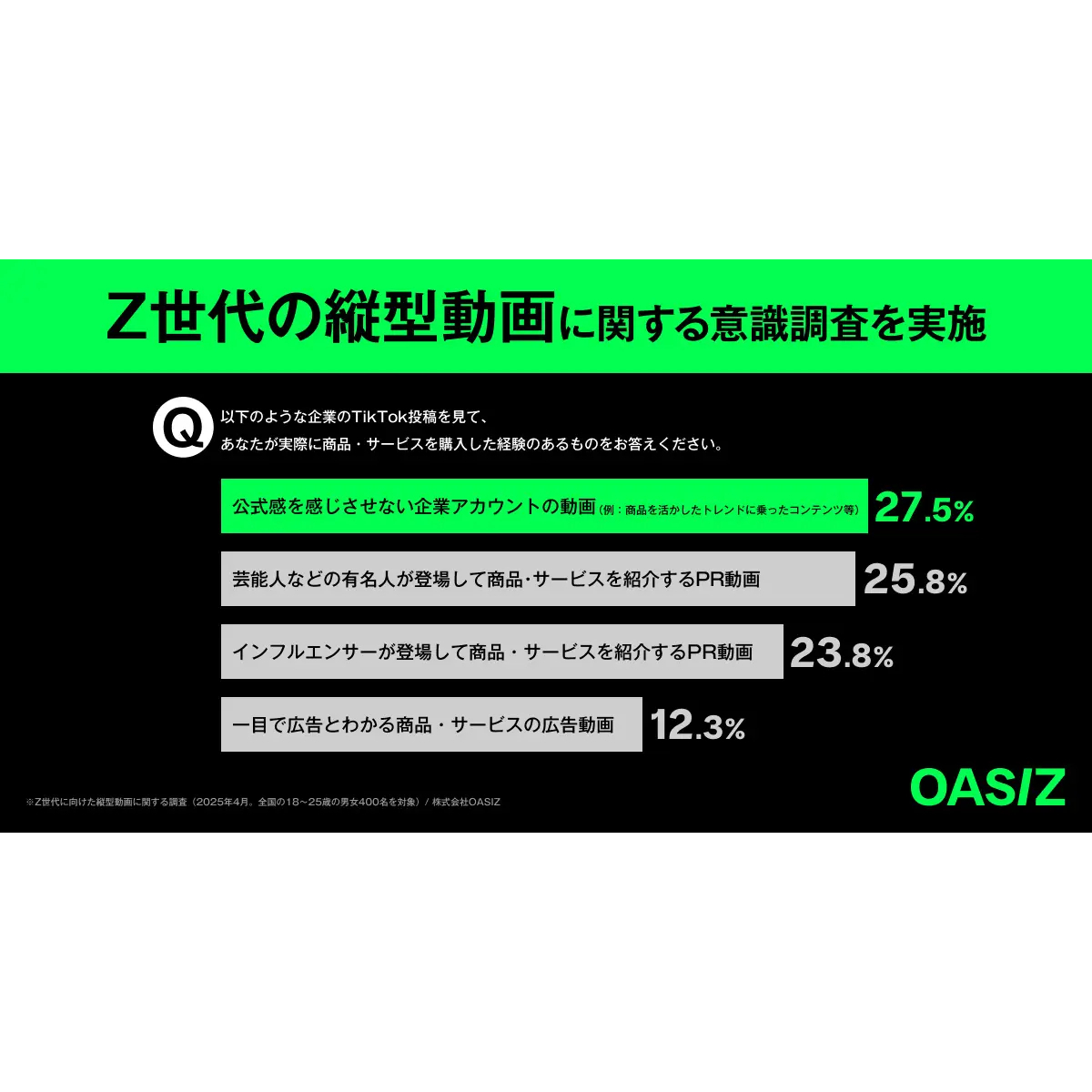 Z世代の「買う理由」は