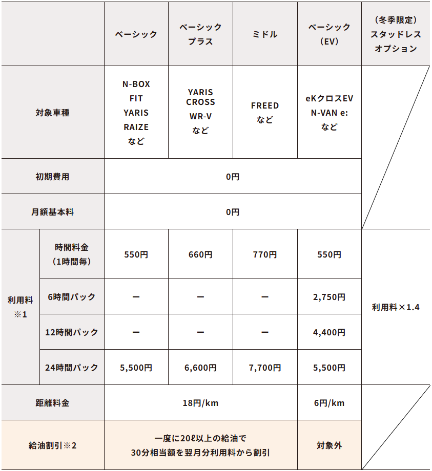 重要】2025年12月よりご利用料金を改定いたします | カーシェアのMaaS Car