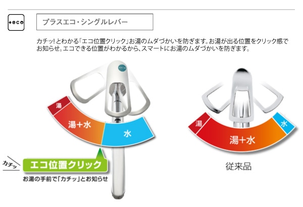 ユアサプライムス.com｜SANEI ワンホールシングルレバー混合栓 一般地