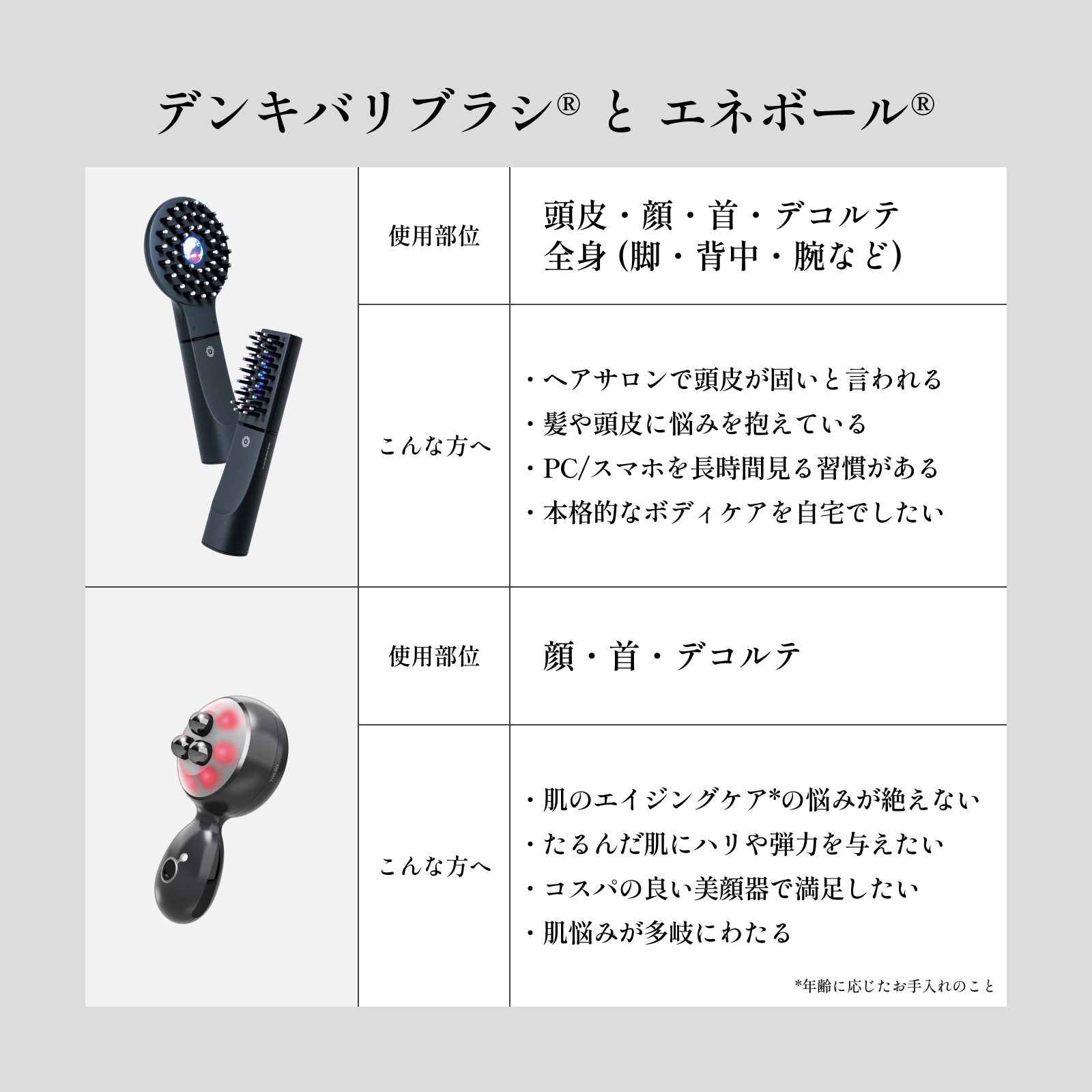リフトギアセット | ELECTRON ONLINE SHOP