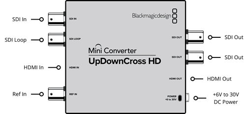 受注生産) (KP) Mini Converter UpDownCross HD Blackmagic ブラック