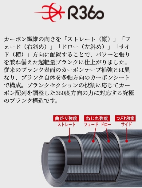AD5-S682L/AJI 鯵道5G アジング | ロッド,5Gシリーズ,鯵道5G,アジング