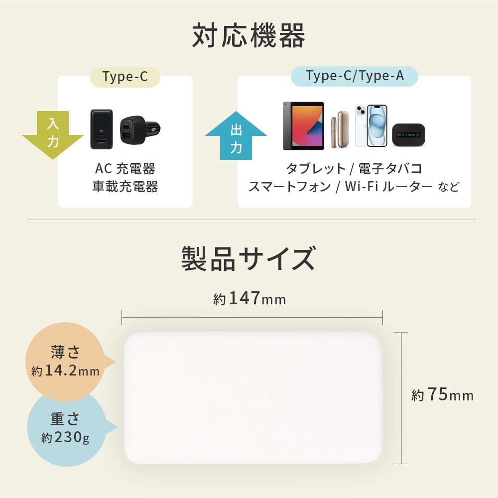 厚さ14.2mm 10000mAh 最大15W出力 USB Type-C入出力／USB Type-A出力