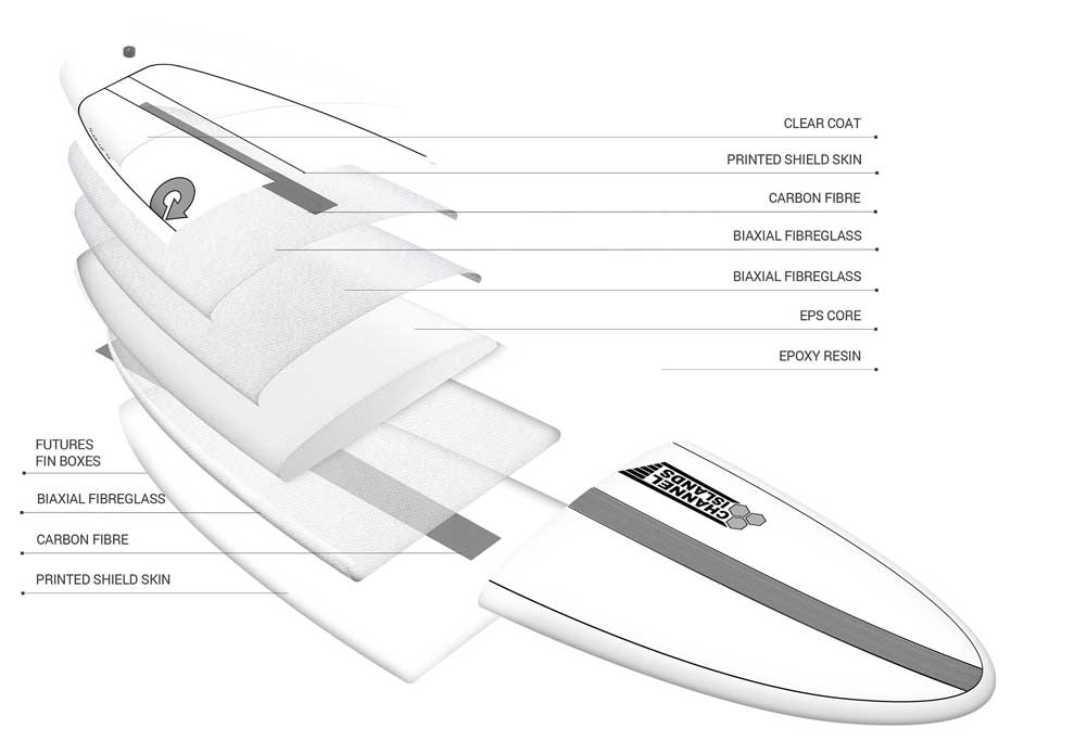 ファンボード TORQ SurfBoard トルク サーフボード CHANCHO 7'6日本