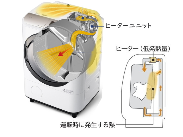パナソニック ドラム式洗濯機 ヒートポンプの熱交換器アルミフィン掃除