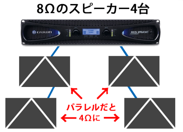 PAシステムガイド】読めばわかる！ スピーカー ・ アンプ ・ ミキサー