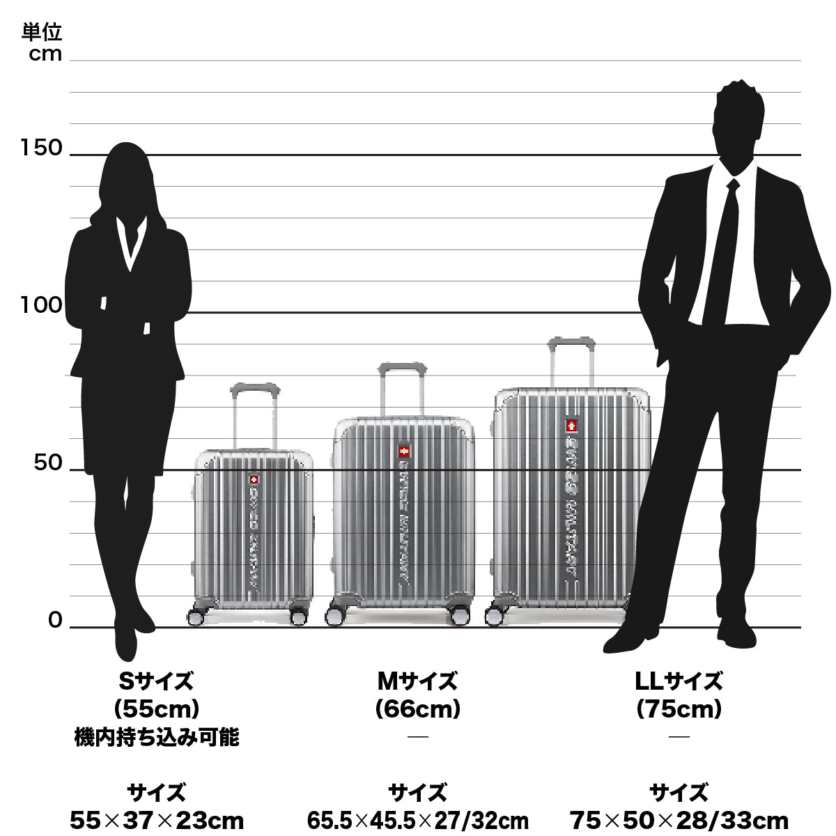 スーツケース SWISS MILITARY Mサイズ 4～6泊 65cm CYGNUS(シグナス