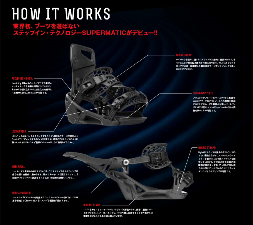 NIDECKER（ナイデッカー）から 驚愕の進化系ステップイン