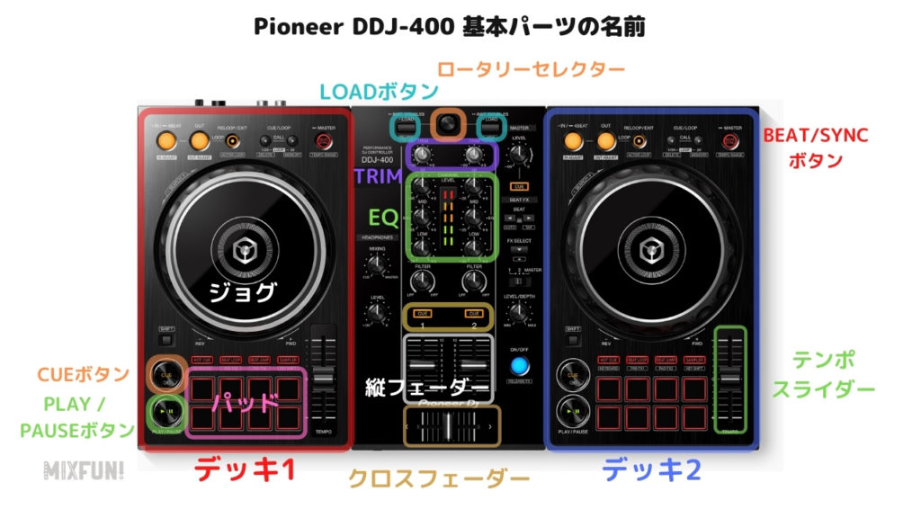 DDJ-400の初心者もDJデビュー！練習と準備はこれだけやればOK