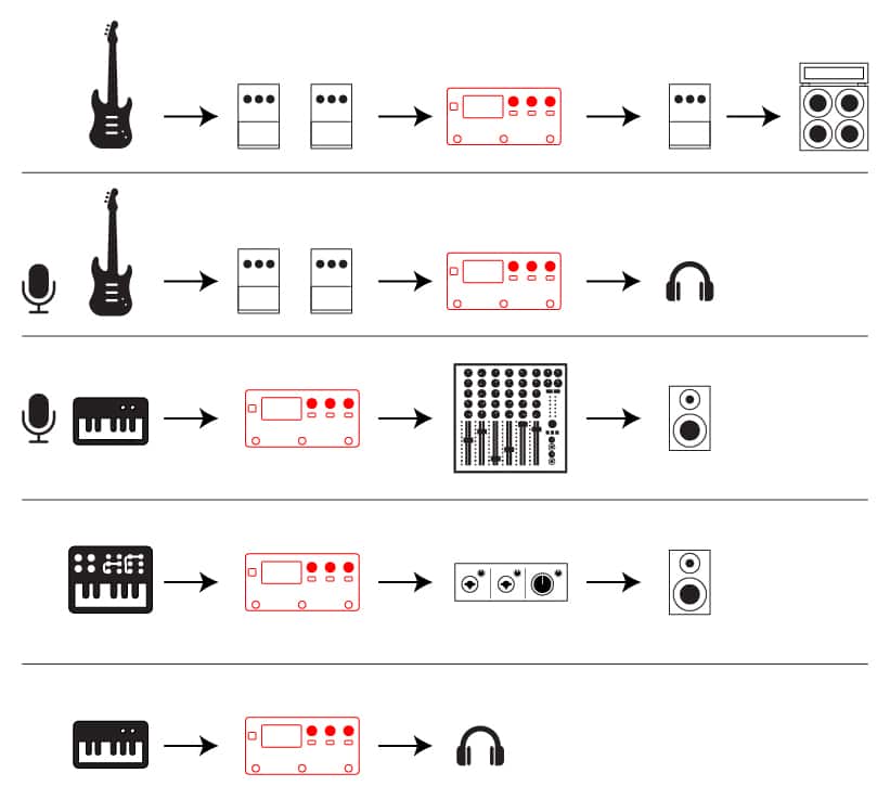 MOD / DWARF ｜ SMITHS Digital Musical Instruments