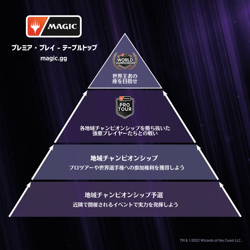 プロツアー再び：マジック最高レベルの舞台へ続く道｜読み物｜マジック
