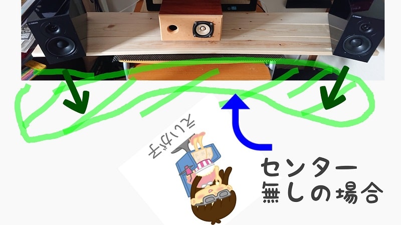 センタースピーカーは必要だ！【ホームシアターについて熱く語る