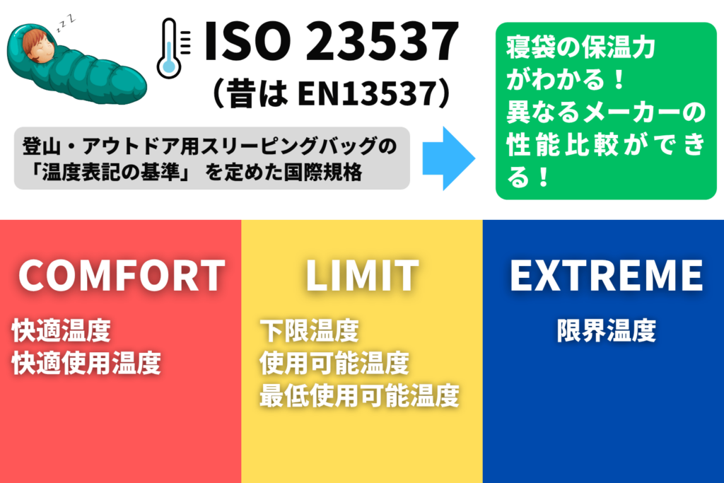万能型3シーズン】イスカ ポカラ X[-6℃]の実力は？特徴・注意点を徹底