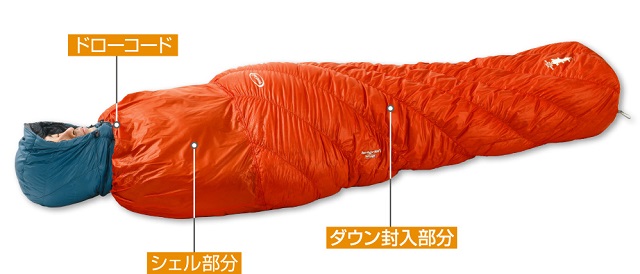 モンベル ダウンハガー800 ハーフレングスの特徴,＃3を試着した感想