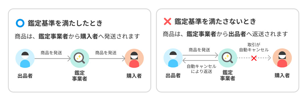 メルカリで相次ぐ不正行為、どう対処しているのか? 不正対策部門の責任