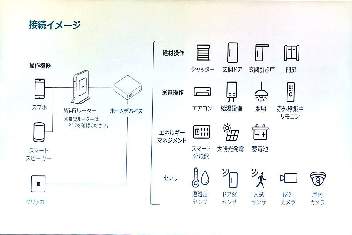 自宅をスマートホーム化するLIXIL「Life Assist 2」、月額料金不要に