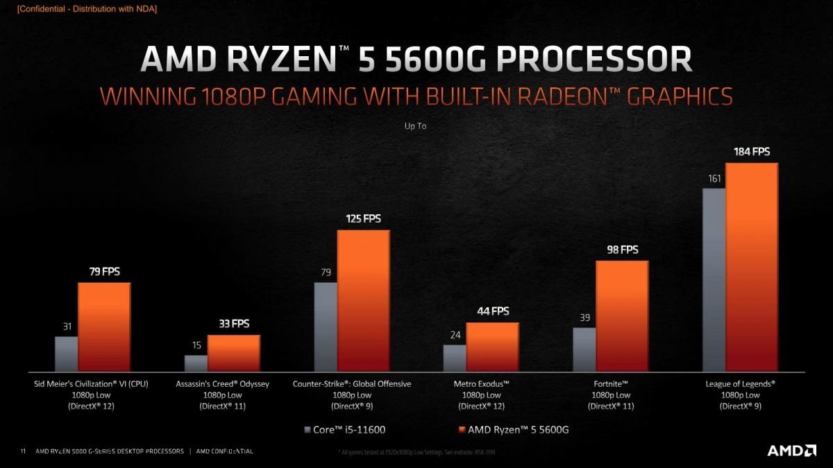 Ryzen 7 5700GとRyzen 5 5600Gを試す - 待望のRyzen 5000G Desktop