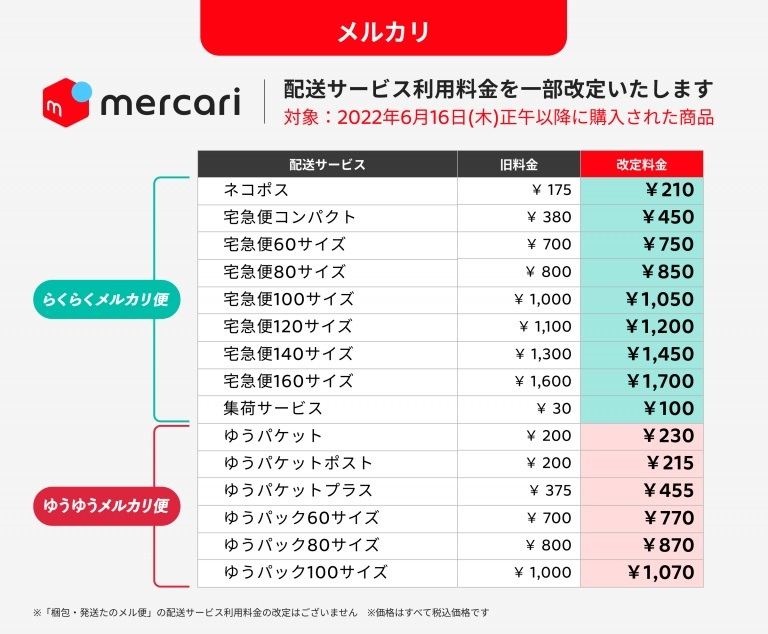 メルカリ便、6月16日から料金値上げ - ネコポス210円など | マイナビ