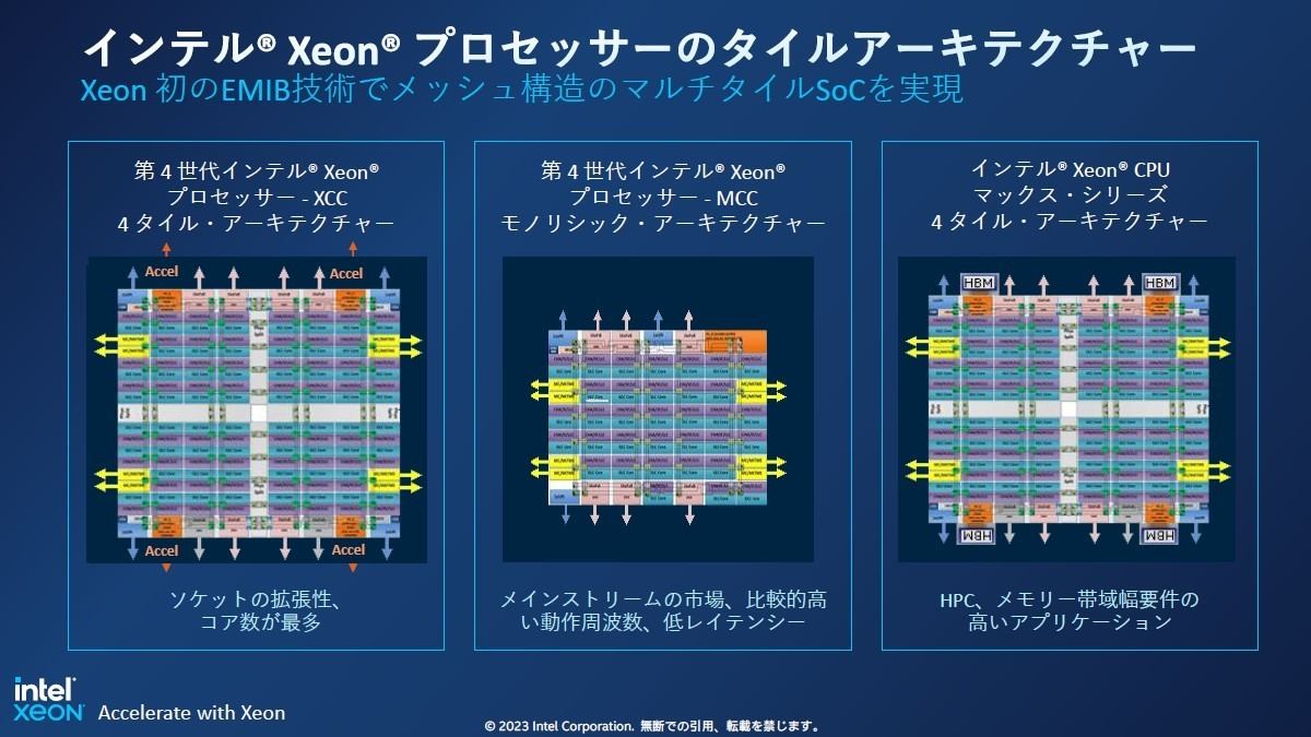 Sapphire Rapids」がついにテイクオフ、第4世代Xeon SPおよびMax