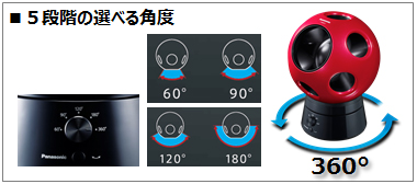 創風機(そうふうき)「Q（キュー）」F-BM25T他2機種を発売 | 個人向け
