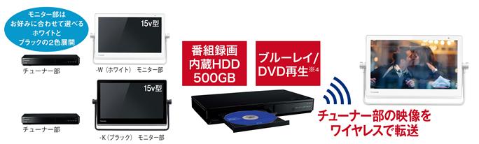 ポータブルテレビ「プライベート・ビエラ」 TD7、T7シリーズ、E7を発売