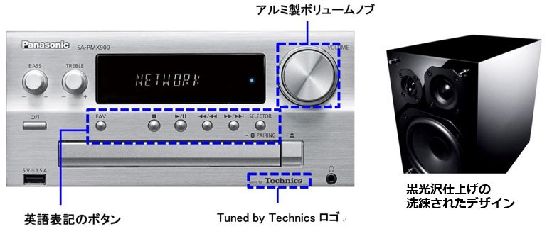 CDステレオシステム SC-PMX900を発売 | 個人向け商品 | 製品・サービス