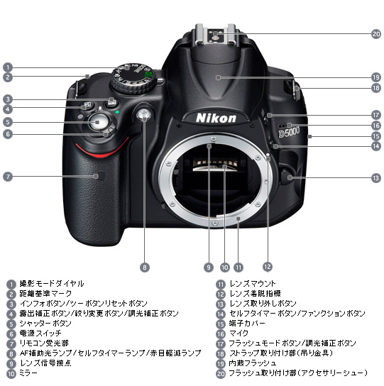 D5000 - 外観図 | 一眼レフカメラ | ニコン