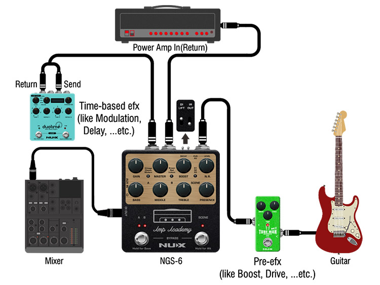 Amp Academy - NUX Audio